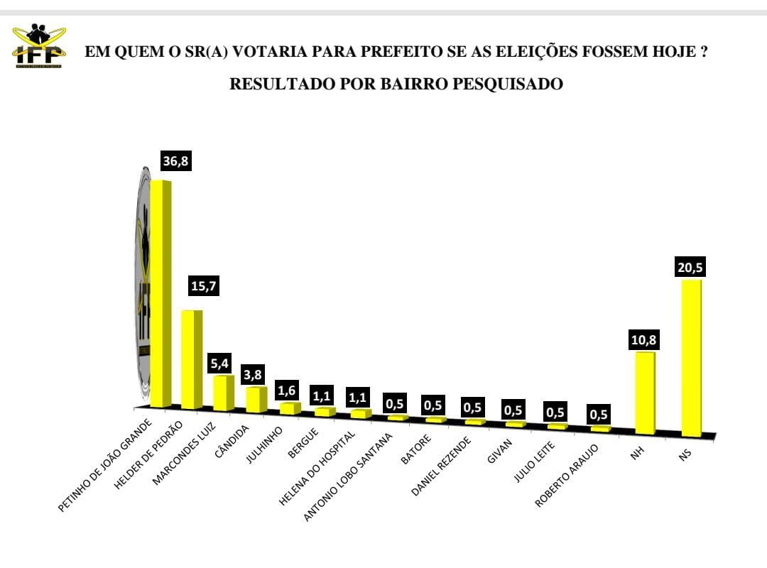 Imprensa 24h encomenda pesquisa exclusiva para Riachuelo, confira o resultado